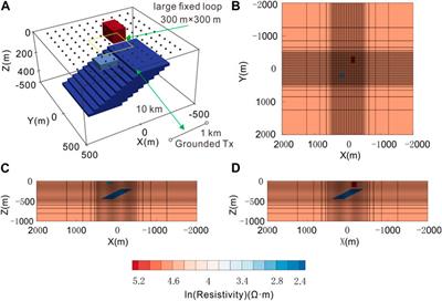 A general forward solver for 3D CSEMs with multitype sources and operating environments